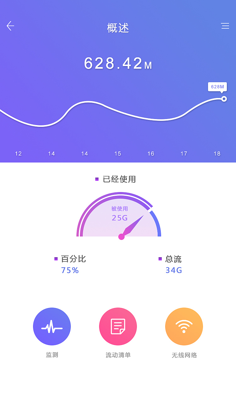 APP界面（图ZNzk3ODg1MzI=） - APP界面 - 站酷设计师尤尤YOYO原创素材 - 站酷ZCOOL