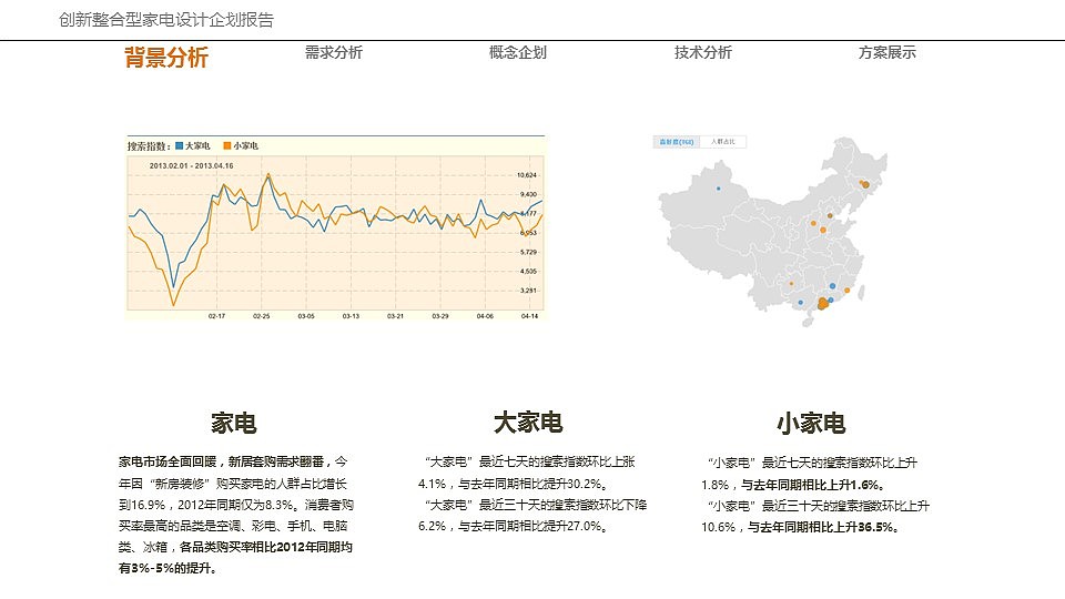 机密！！！创新整合型家电设计企划报告及方案设计（图ZODY5MjQ4NDg=） - 生活用品 - 站酷设计师OeDD原创素材 - 站酷ZCOOL