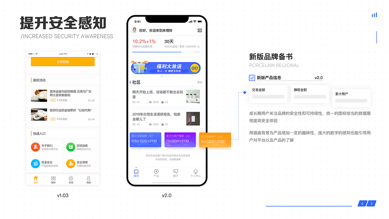 来理财项目复盘