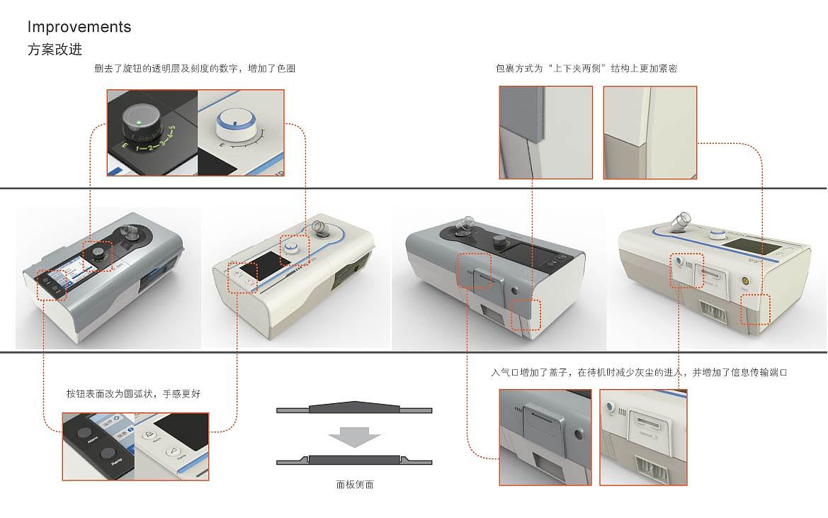 家用医疗产品设计（图ZMjUzNTg4MzI=） - 电子产品 - 站酷设计师isun原创素材 - 站酷ZCOOL