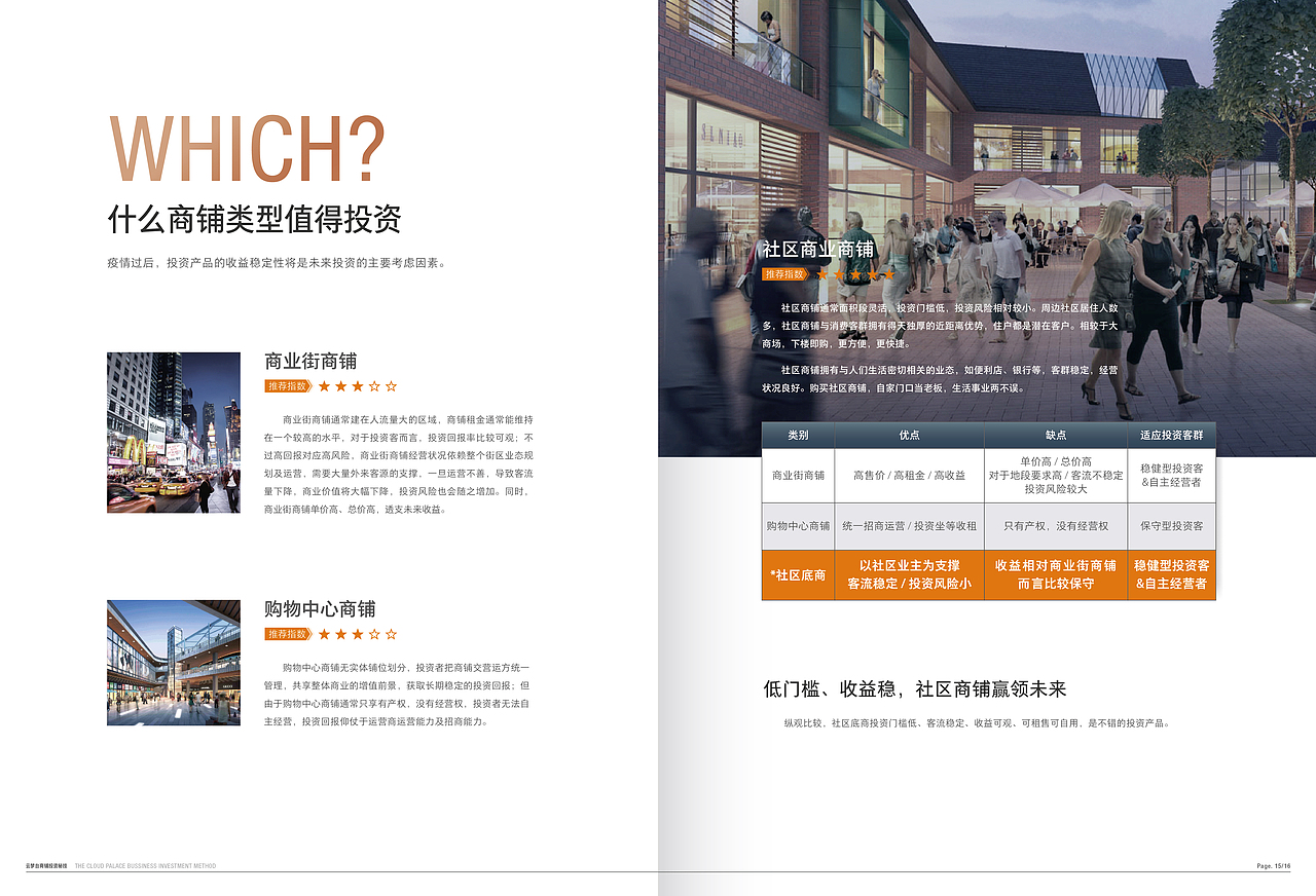 武汉首地·云梦台店铺投资白皮书（图ZMjU3MTA5OTUy） - 书籍/画册 - 站酷设计师ZCYG原创素材 - 站酷ZCOOL