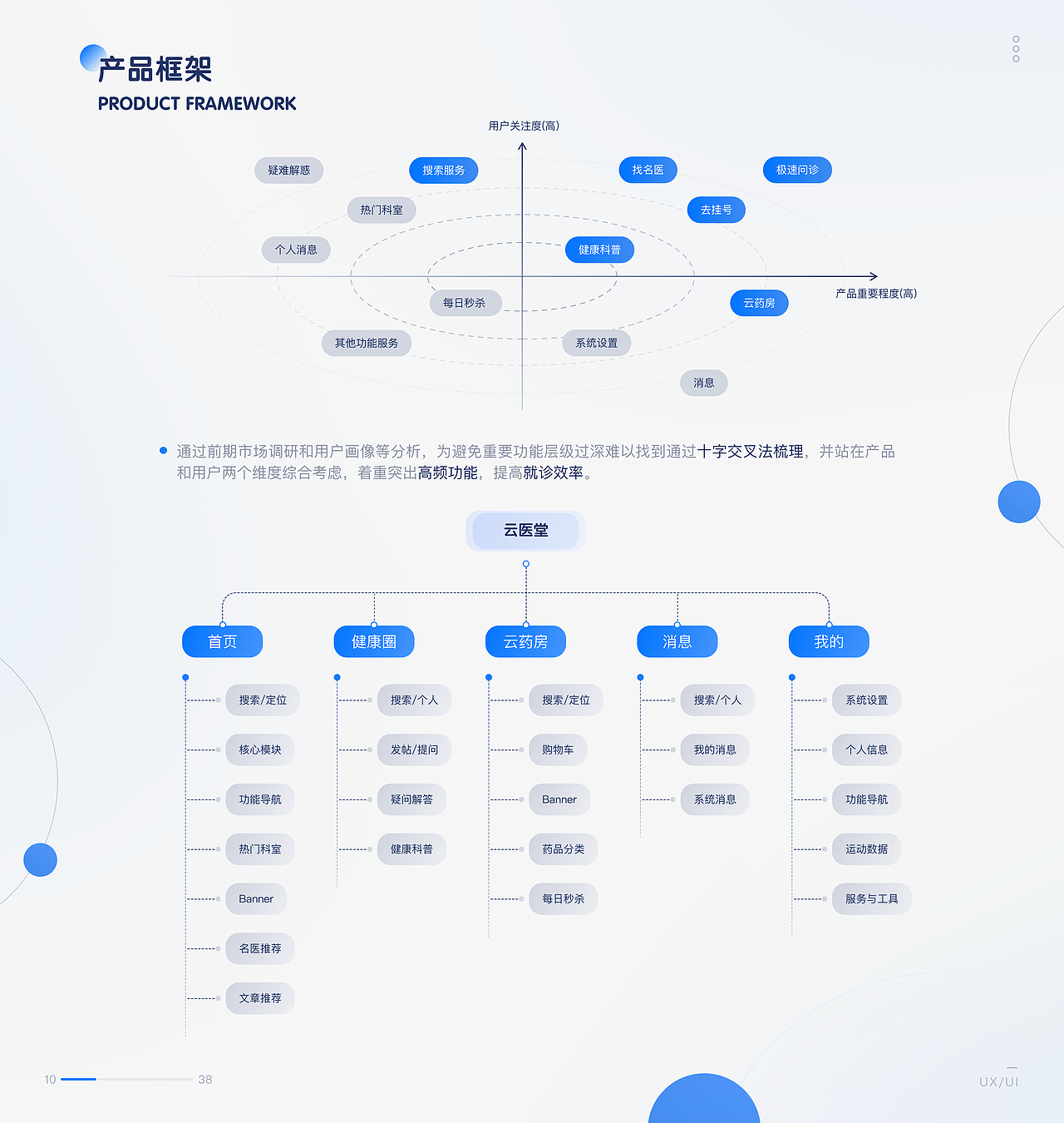2019-2021 作品集 / PANGDA Design（图ZMjY2NzIyNDUy） - APP界面 - 站酷设计师叫胖达的设计师原创素材 - 站酷ZCOOL
