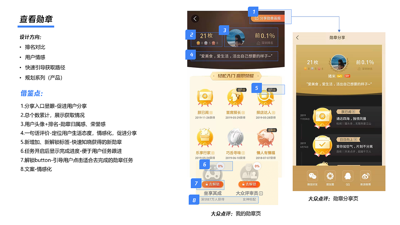 竞品分析:勋章系统——QQ、知乎、KEEP、大众点评