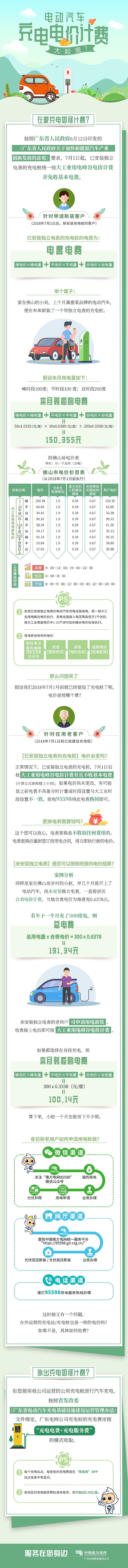 充电设施用电价格调整图文（图ZMTgwNjgxMzc2） - 信息图表 - 站酷设计师莔莔candy原创素材 - 站酷ZCOOL
