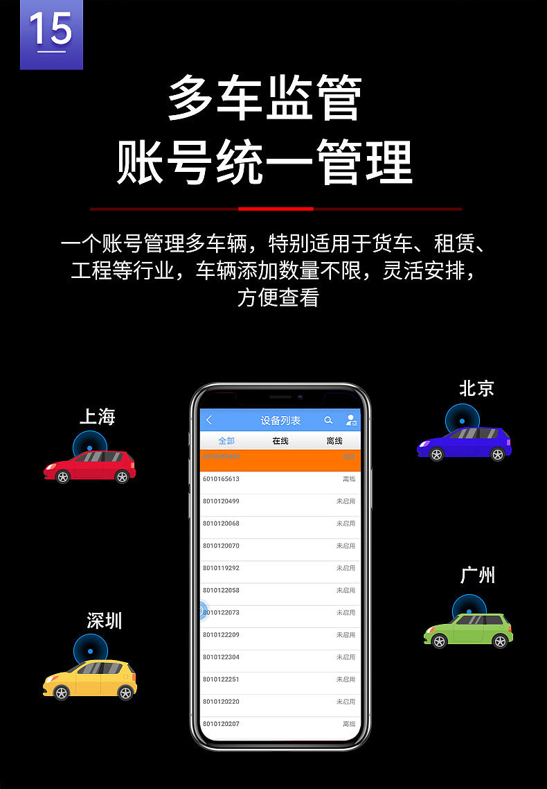 OBD汽车定位器（图ZMjI2ODE5OTg0） - 电商 - 站酷设计师等等钟子期原创素材 - 站酷ZCOOL