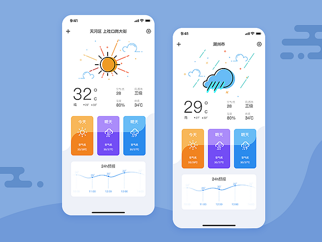 天氣界面（圖ZMTY3NzA5MTMy） - APP界面 - 站酷設(shè)計師windy_喵喵醬原創(chuàng)素材 - 站酷ZCOOL