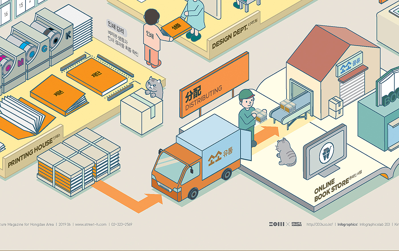 2019_06_杂志制作流程_Magazine Making Process