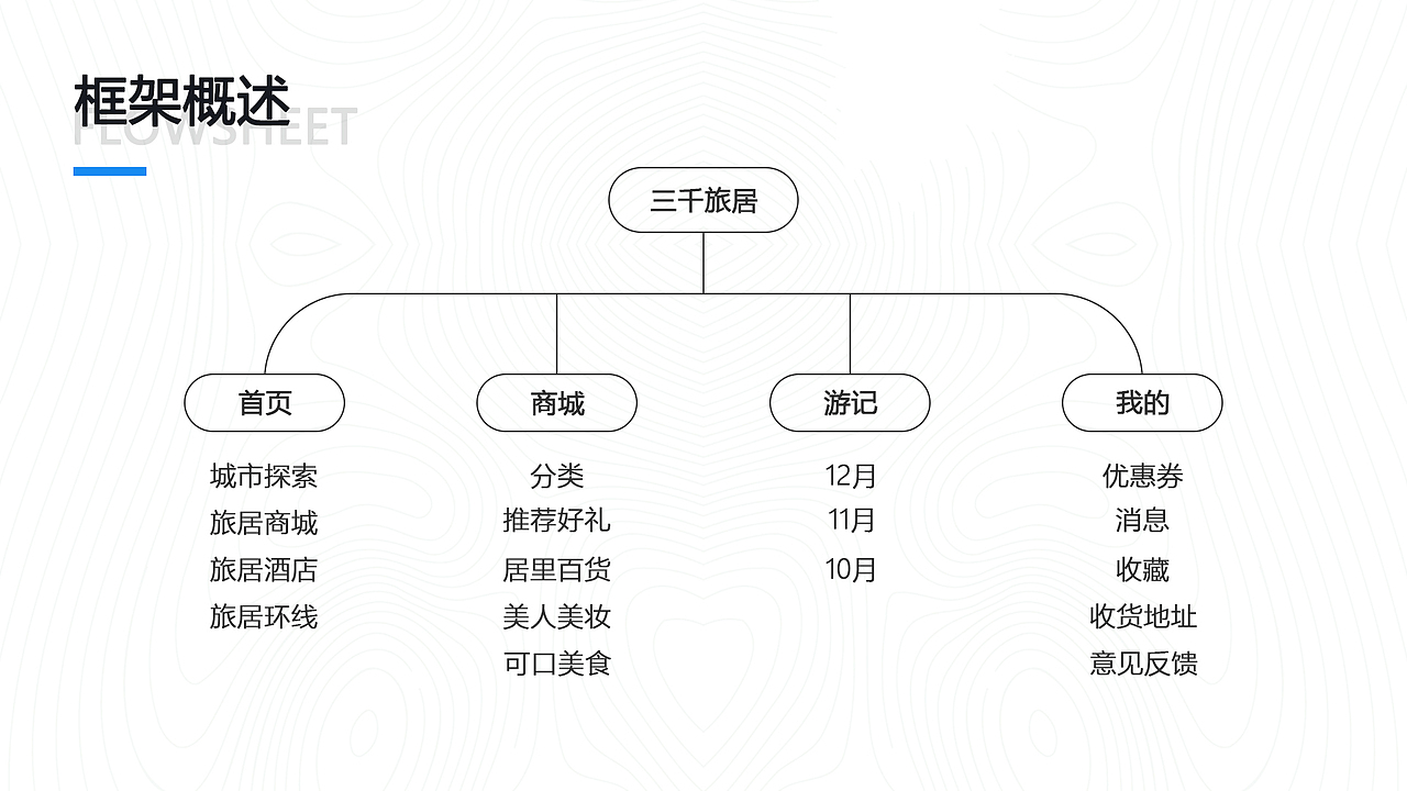 实习作品集（图ZMjYyNzUyNjQ4） - 其他UI - 站酷设计师甜豆小笼包原创素材 - 站酷ZCOOL