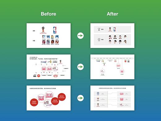 幻灯片美化设计案例02 PPT&keynote