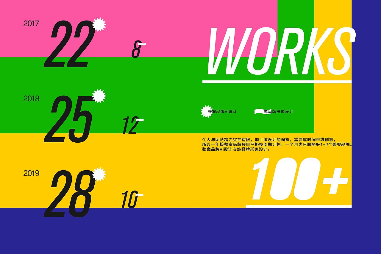 V.B.L STUDIO | 2020三年总结&专鼠年礼