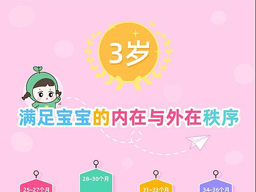 宝宝育儿插画系列-3岁（总纲）