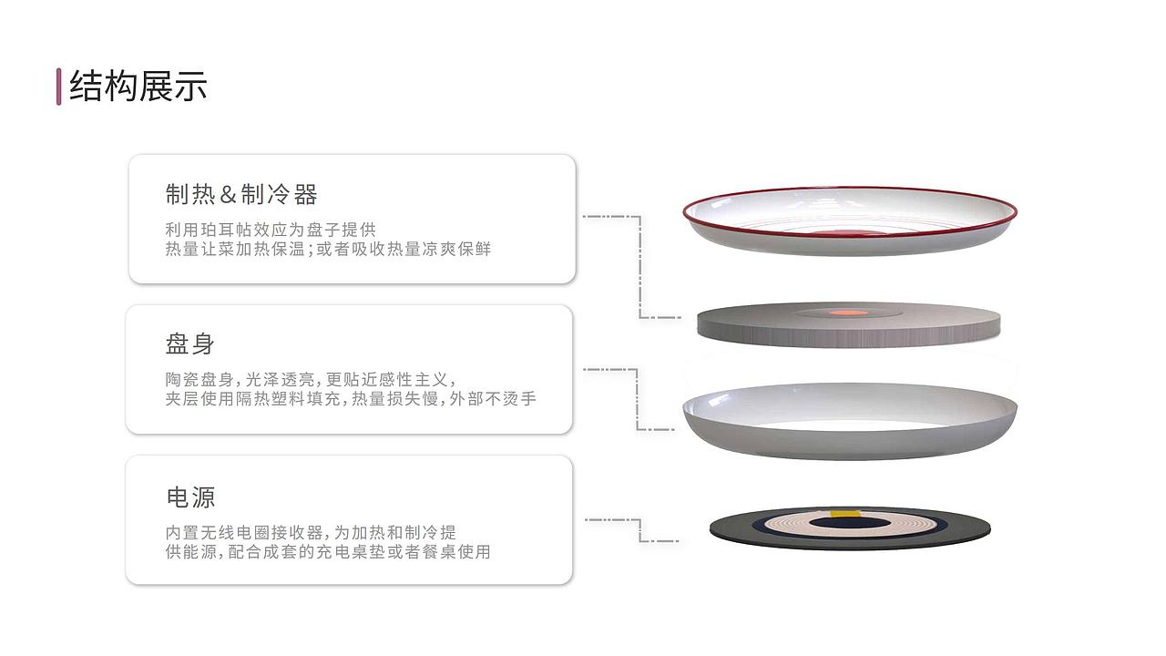工业设计作品集（图ZMTk3OTIzNTY4） - 其他工业/产品 - 站酷设计师苦旅呀原创素材 - 站酷ZCOOL
