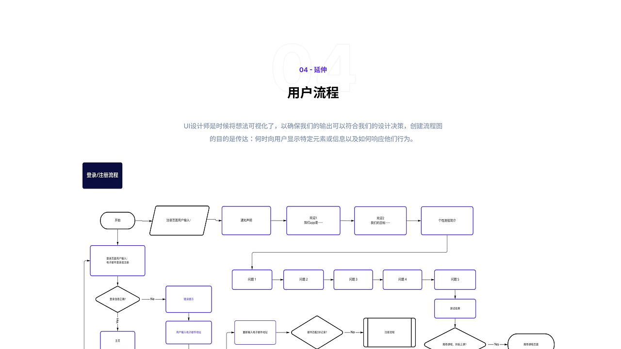 2022年作品集（图ZMzA4NDIzNTQw） - 交互/UE - 站酷设计师Laineyy原创素材 - 站酷ZCOOL