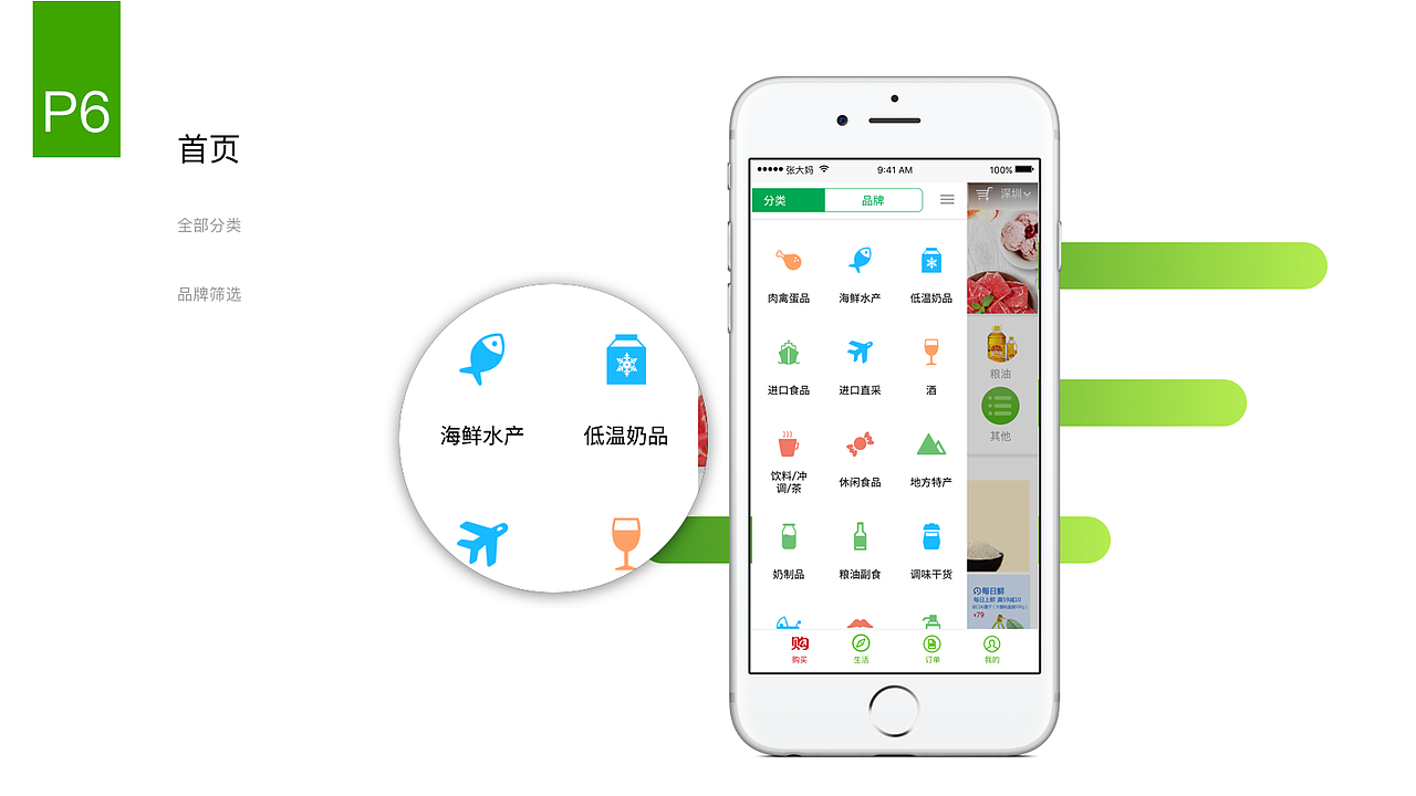 某大媽app設(shè)計(jì)方案（圖ZODk5OTg1NzI=） - APP界面 - 站酷設(shè)計(jì)師coolcat_zy原創(chuàng)素材 - 站酷ZCOOL