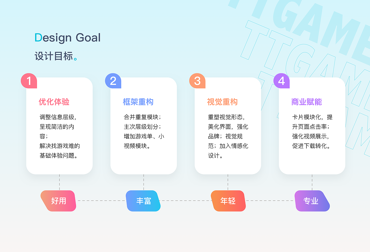 作品集（图ZMjU2Mzk5MjMy） - 软件界面 - 站酷设计师陈shanna原创素材 - 站酷ZCOOL