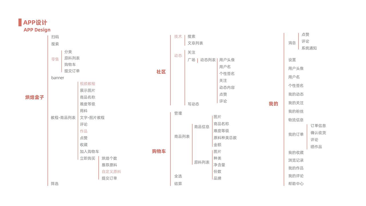 交互设计作品集(找工作啊找工作)