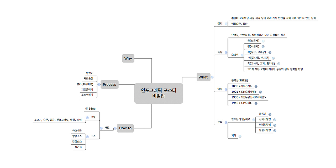 2017_06_韩式拌饭_BIBIMBAP【信息图表】（图ZMTM0NDE0NjA0） - 信息图表 - 站酷设计师203_信息图表_Lab原创素材 - 站酷ZCOOL