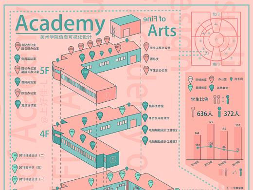 信息设计的一张练习作业