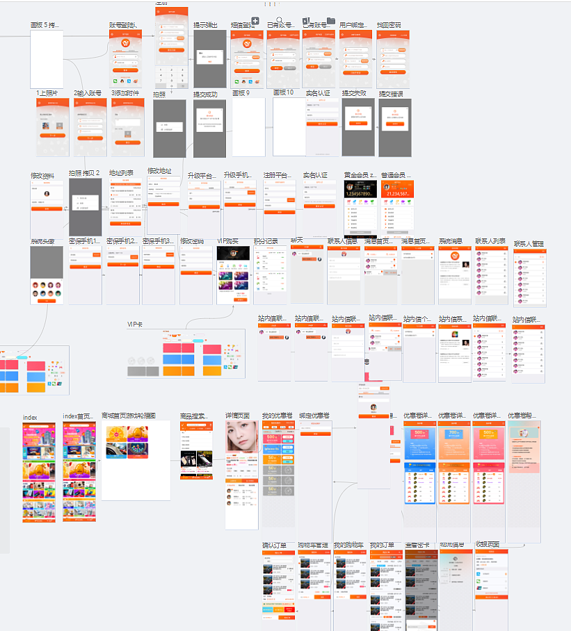 商城H5（图ZMTM2NTE1MTA4） - APP界面 - 站酷设计师系统加载中原创素材 - 站酷ZCOOL