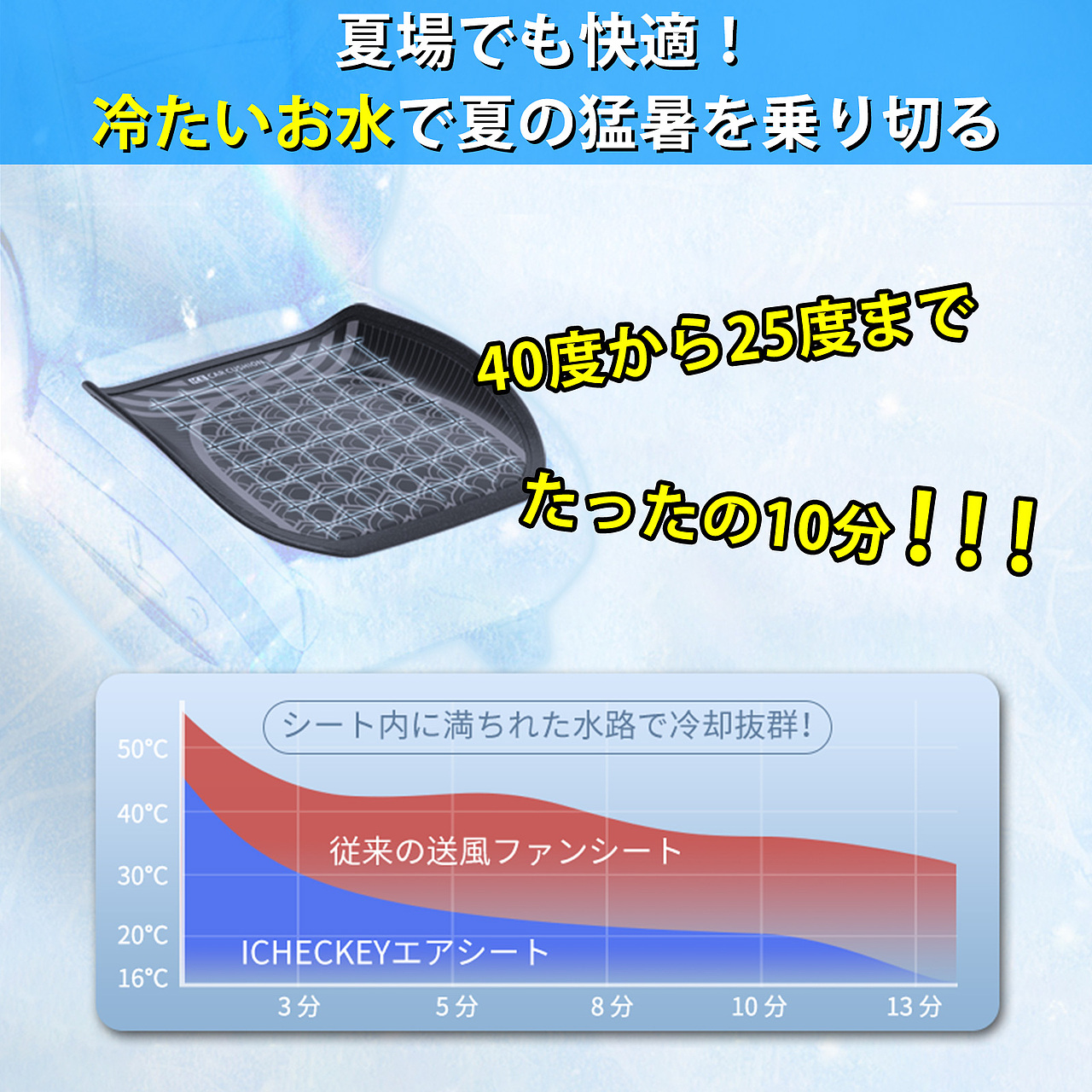 汽车制冷坐垫（图ZMjY1MDM0OTY0） - 电子产品 - 站酷设计师Q飒v飒Q原创素材 - 站酷ZCOOL