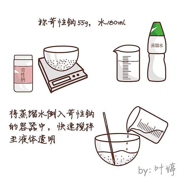 我的手工制皂漫画（图ZNDg5NzQxNjg=） - 短篇/格漫 - 站酷设计师三分白YE原创素材 - 站酷ZCOOL