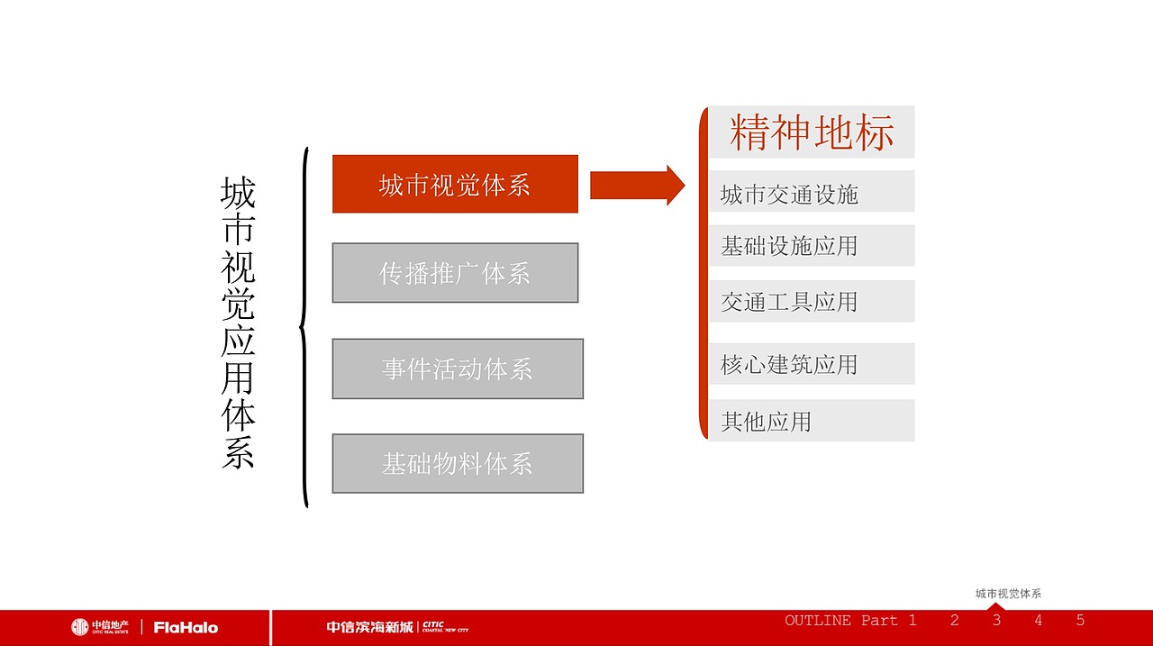 品牌 项目 logo 创意思考路径及创作执行视觉2（图ZMTE0ODMwNzA0） - 品牌 - 站酷设计师不耀脸原创素材 - 站酷ZCOOL