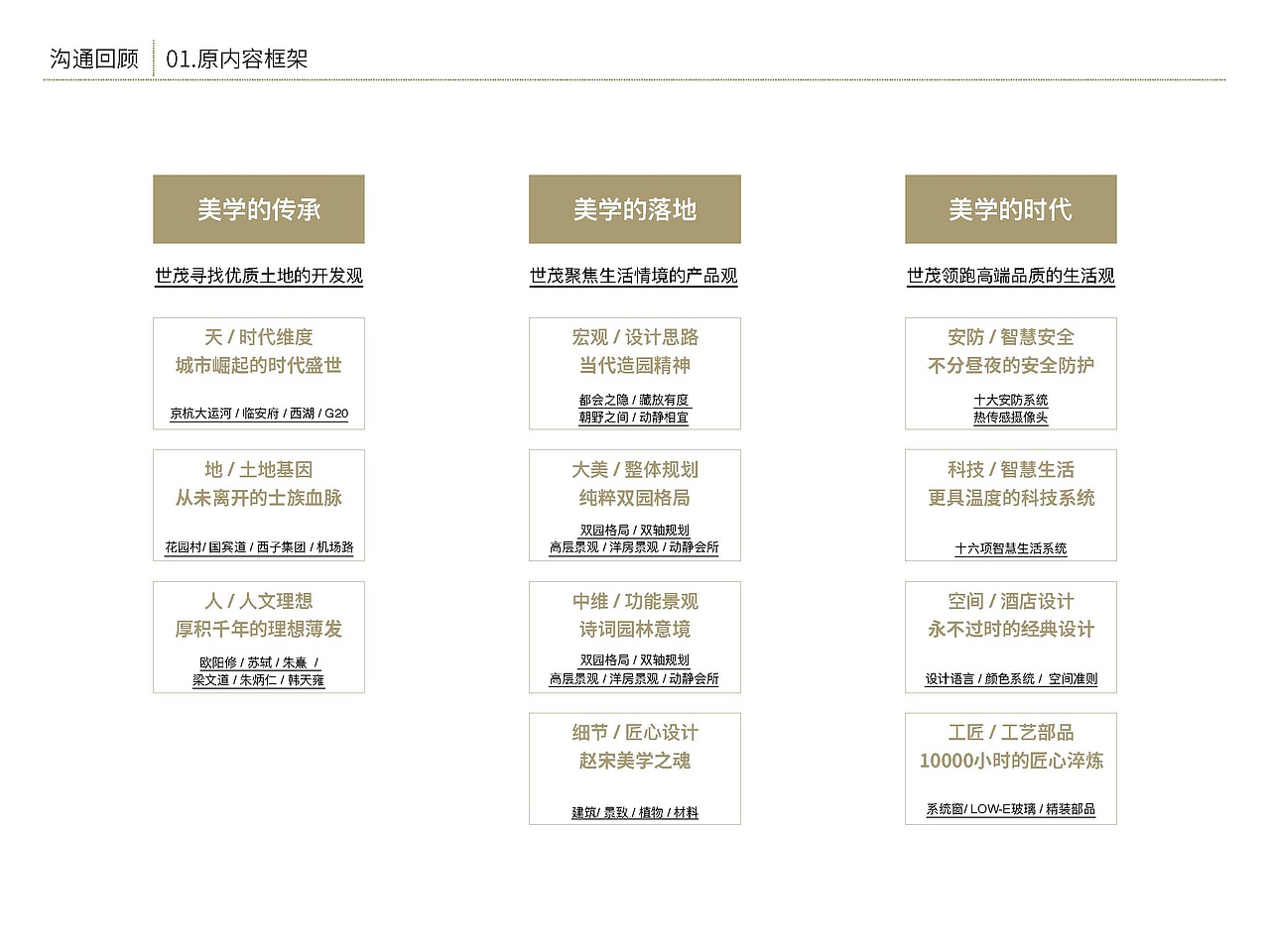 【世贸 天誉】产品价值展示空间策划设计
