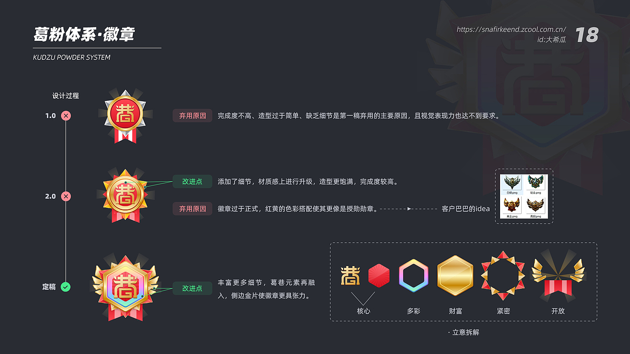 2021作品集丨App丨运营（图ZMjc0MTg5ODA0） - APP界面 - 站酷设计师大希瓜原创素材 - 站酷ZCOOL