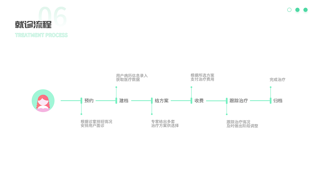个人作品集（图ZMjk0NDQ0MjE2） - APP界面 - 站酷设计师Jessy小章鱼原创素材 - 站酷ZCOOL