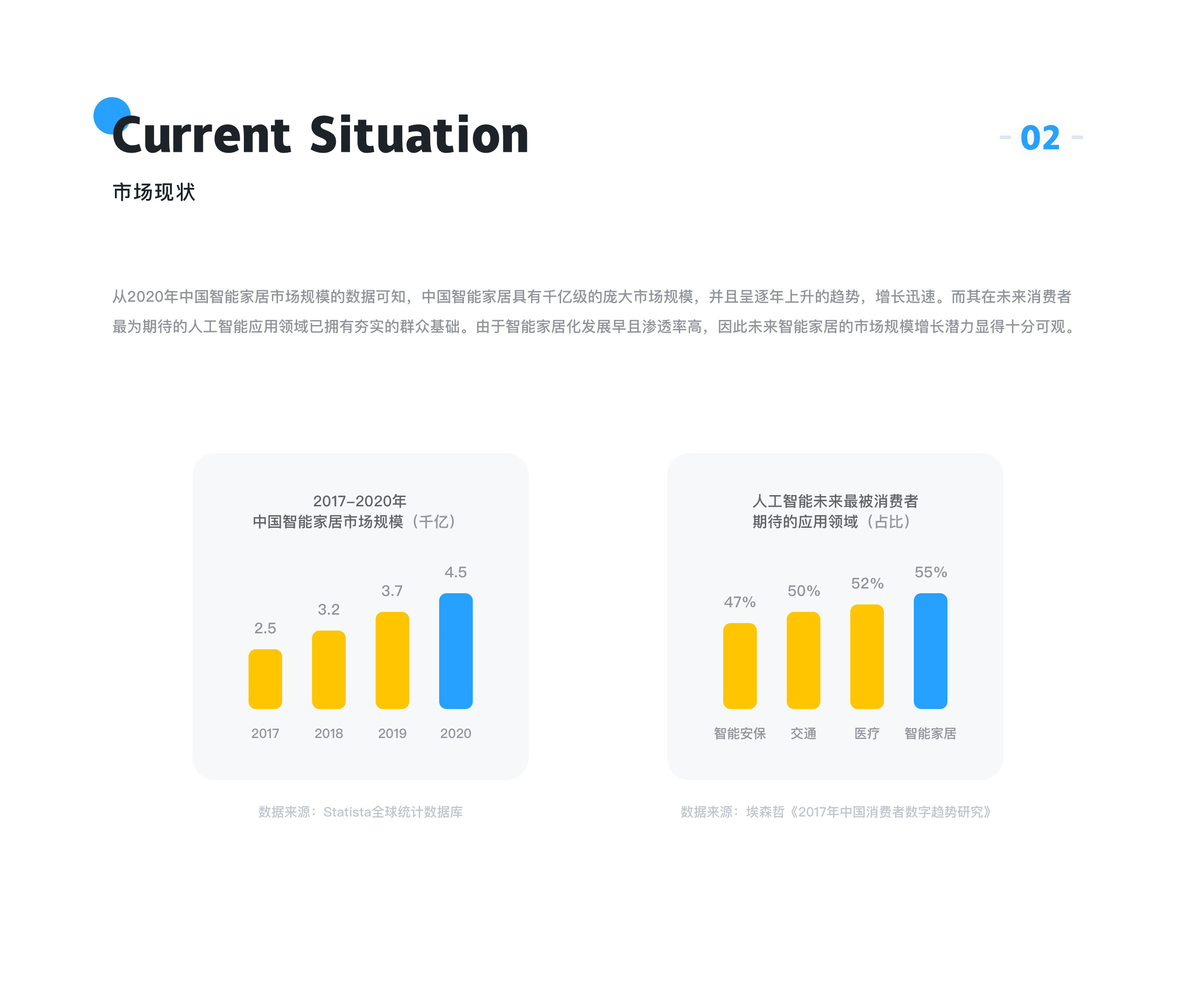 智能和小生小程序（图ZMjY3ODI5NTQ4） - APP界面 - 站酷设计师一人一刀独月原创素材 - 站酷ZCOOL