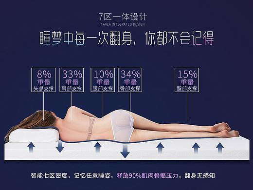 乳胶床垫详情页 摄影图片促销 商业海报淘宝天猫
