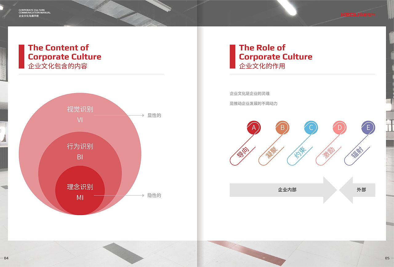 企业文化手册（图ZMjcxMTk3NTcy） - 书籍/画册 - 站酷设计师晏迪原创素材 - 站酷ZCOOL