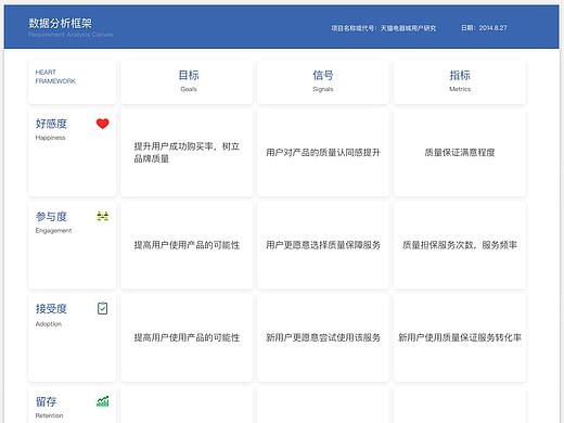 用户研究方法论