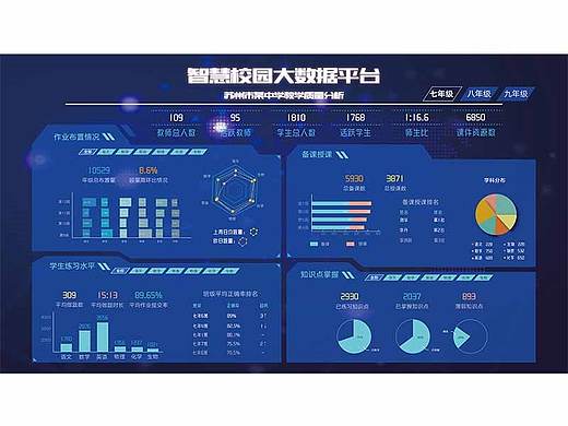 人工智能大数据系统