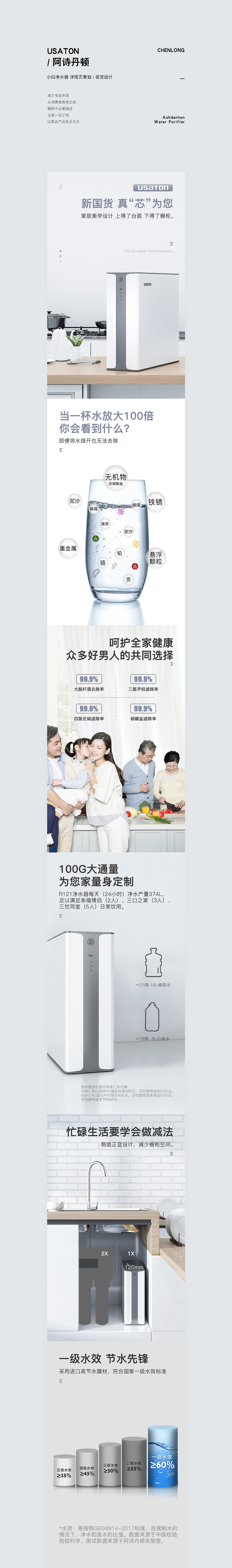 辰龙视觉 ◉〖小白净水器-阿诗丹顿详情页〗