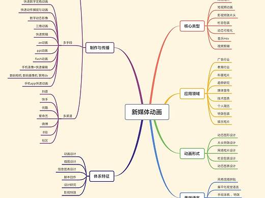 新媒体4班 张琦 11803253（个人主页-ZNDMxMTc2MTI=） - 其他 - 站酷设计师扣子00原创素材 - 站酷ZCOOL