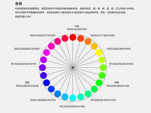 色相环、饱和度、亮度基本知识以及色环基本配色方案