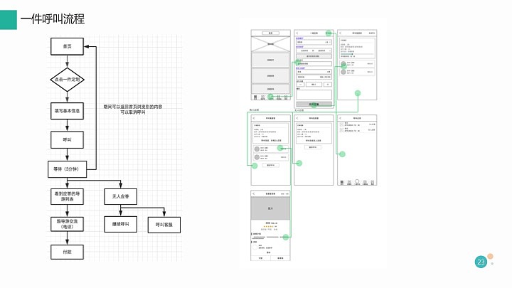 旅行app交互分析（图ZNzM0OTQ0OTY=） - 交互/UE - 站酷设计师JustZ原创素材 - 站酷ZCOOL