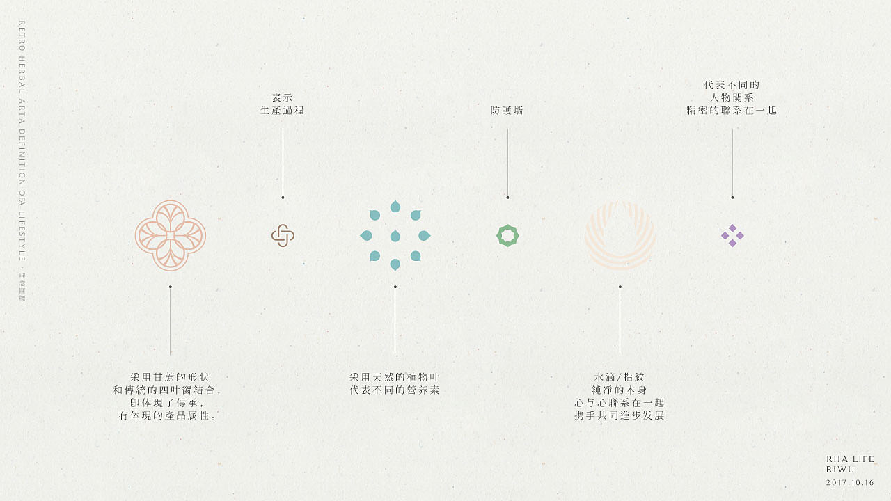 【赤坎糖·草本原茶】核桃VI品牌形象设计