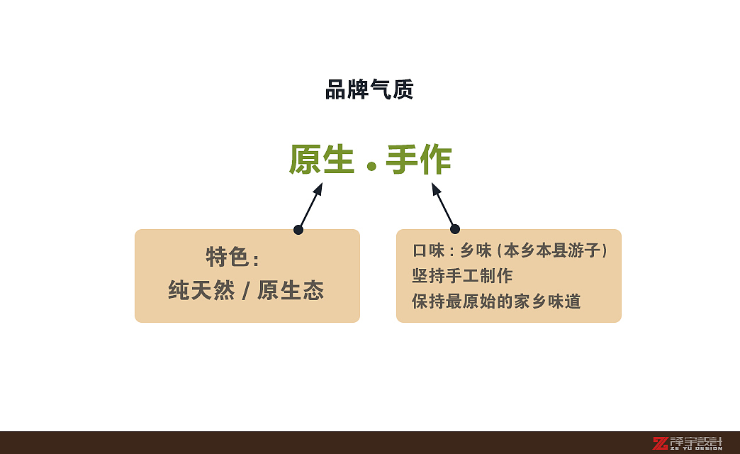 【叔家】徽州原生手作（图ZMjQyMDExMjA=） - 品牌 - 站酷设计师述照视觉原创素材 - 站酷ZCOOL