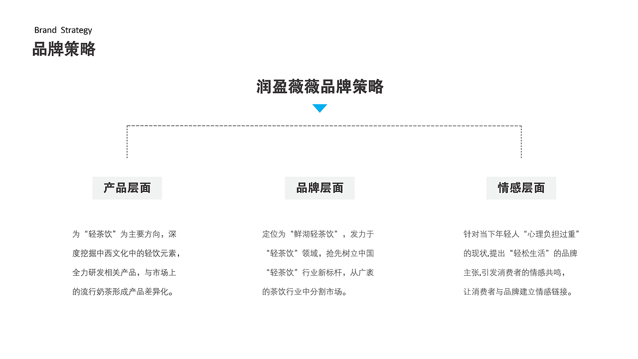 梦工场餐饮品牌案例:润盈薇薇-茶饮