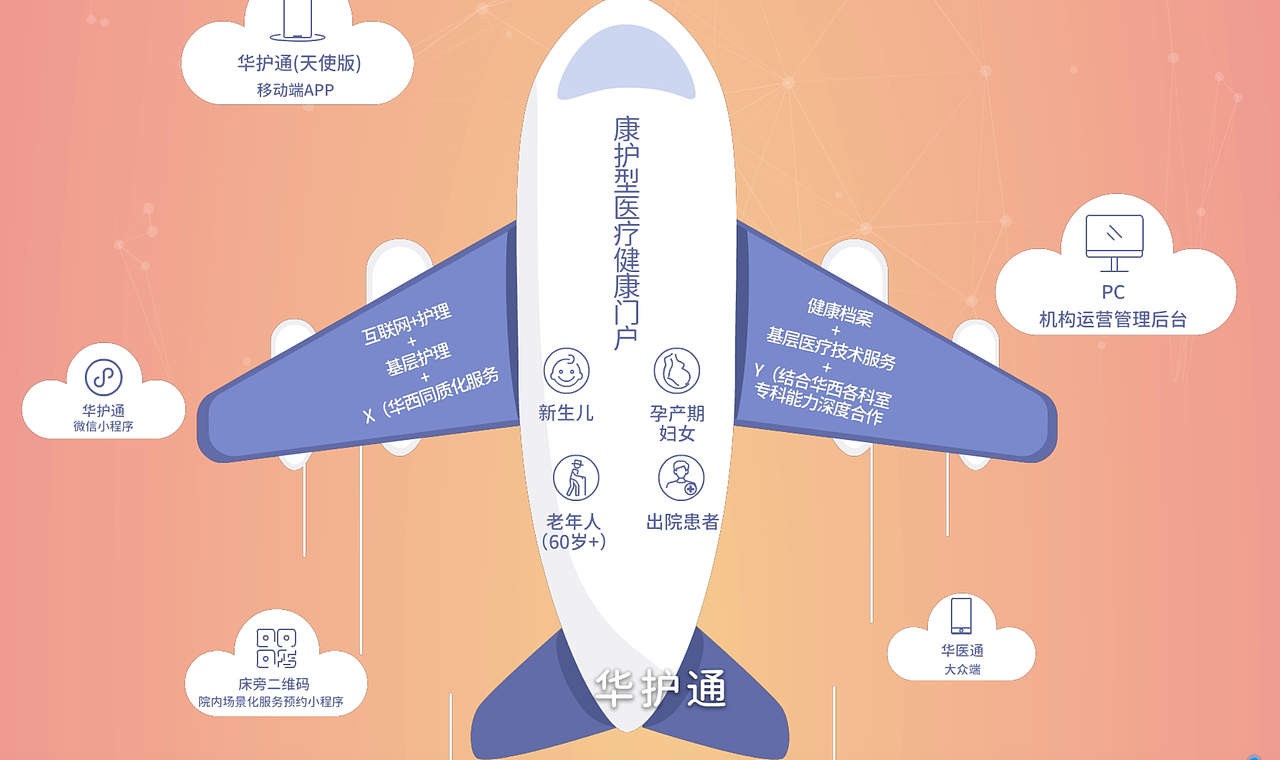“互联网+护理”平台-华护通MG动画