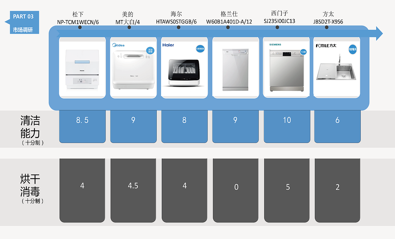 LIGHT 轻生活洗碗机