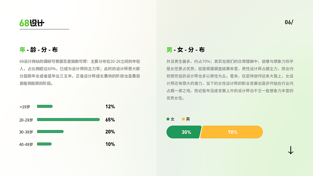 EDC学员作品集精选-10月(图ZMjc0NzQ3NTQw) - APP界面 - 站酷设计师EthankDesign原创素材 - 站酷ZCOOL