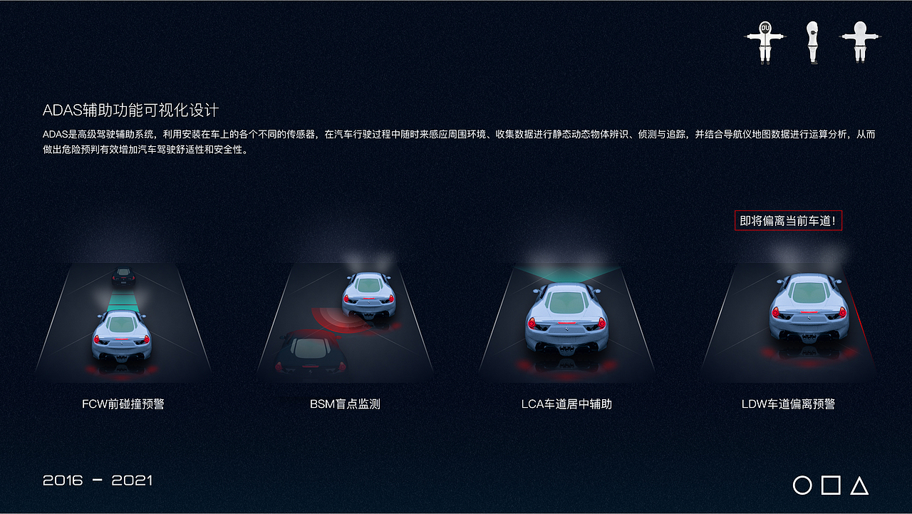 HMI相关(图ZMjg0MjkwOTI4) - 软件界面 - 站酷设计师20Du原创素材 - 站酷ZCOOL