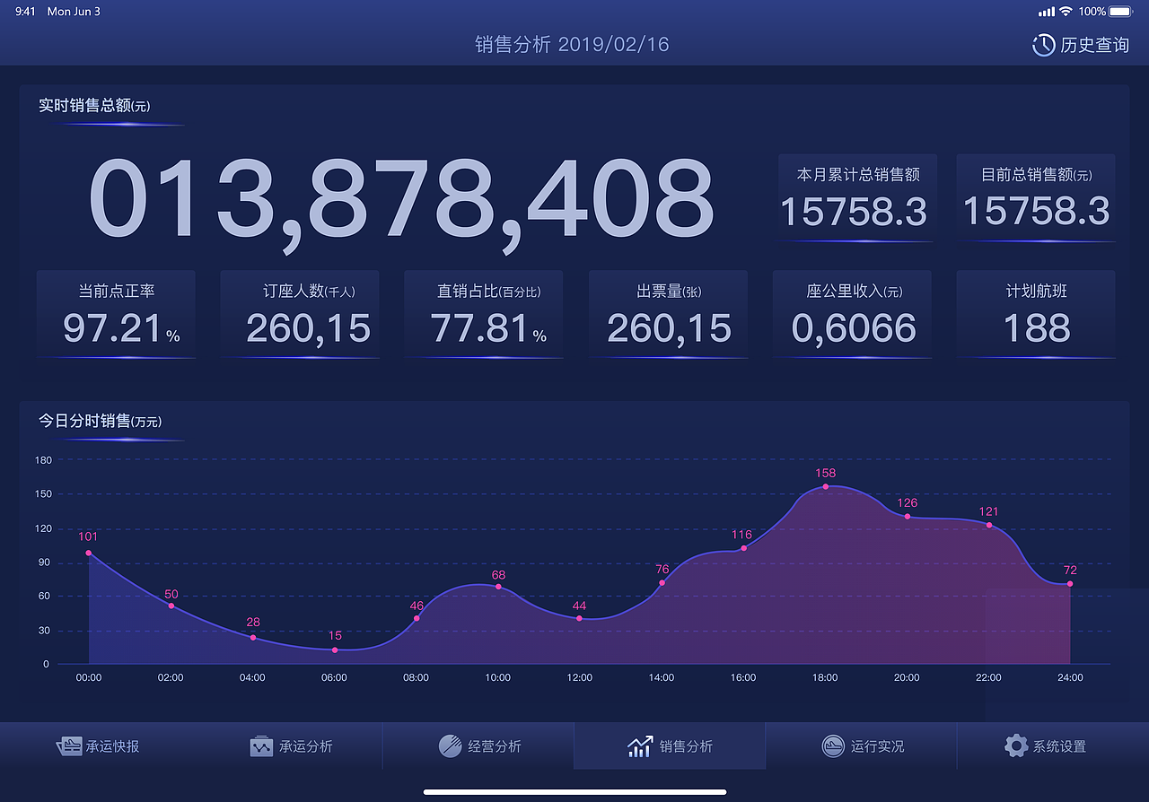 中国联航 | 数据可视化iPad端（图ZMjUzMTQ0NjIw） - 软件界面 - 站酷设计师TKSHENG原创素材 - 站酷ZCOOL