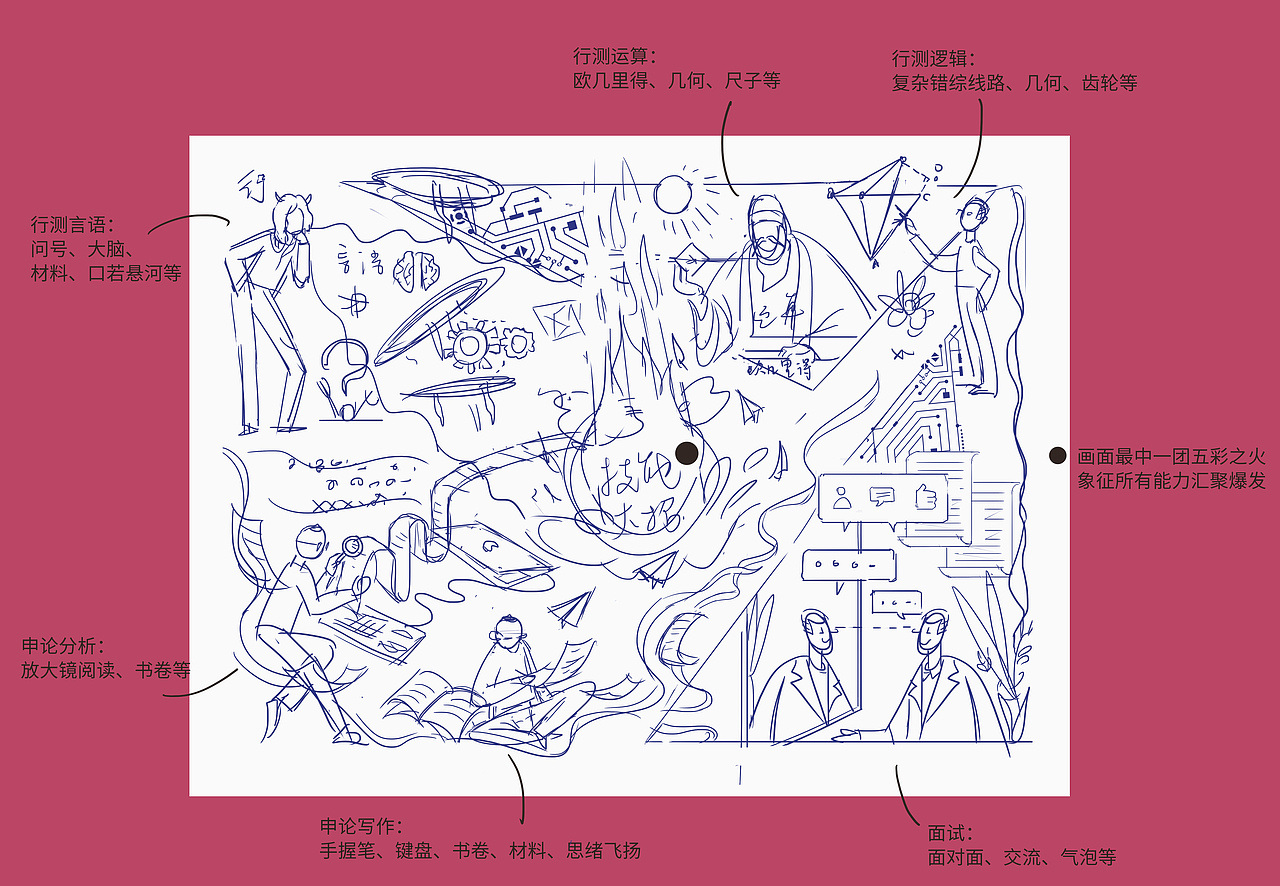 能力卡（图ZMjYyODk5OTA0） - 商业插画 - 站酷设计师江小小小白原创素材 - 站酷ZCOOL