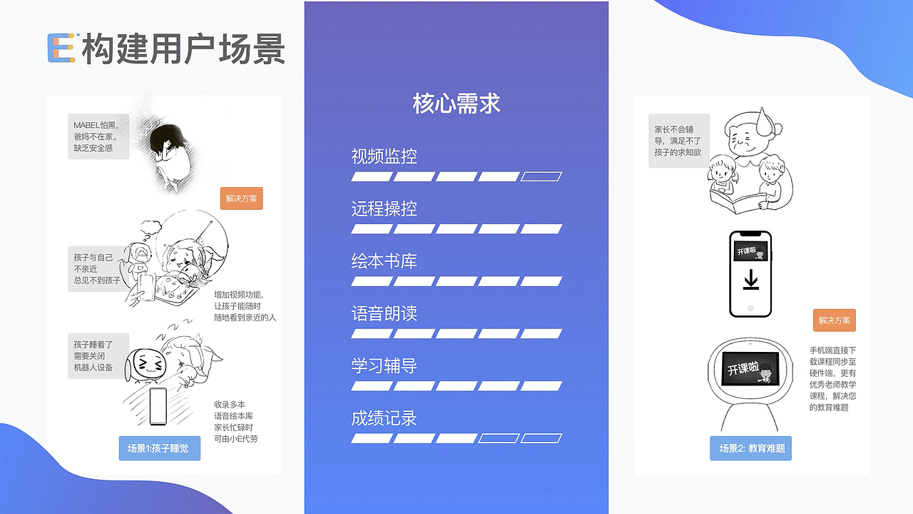 2019-2021作品集（图ZMjkyNzk3MjM2） - 交互/UE - 站酷设计师伊达223原创素材 - 站酷ZCOOL
