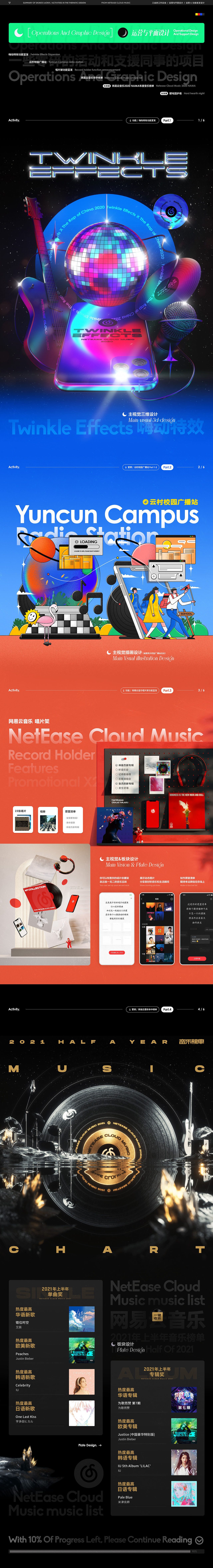 三金的工作总结 / 2020-2021 Summary Of 3KING Work .