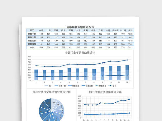 全年销售业绩营业收入统计报告Excel表格